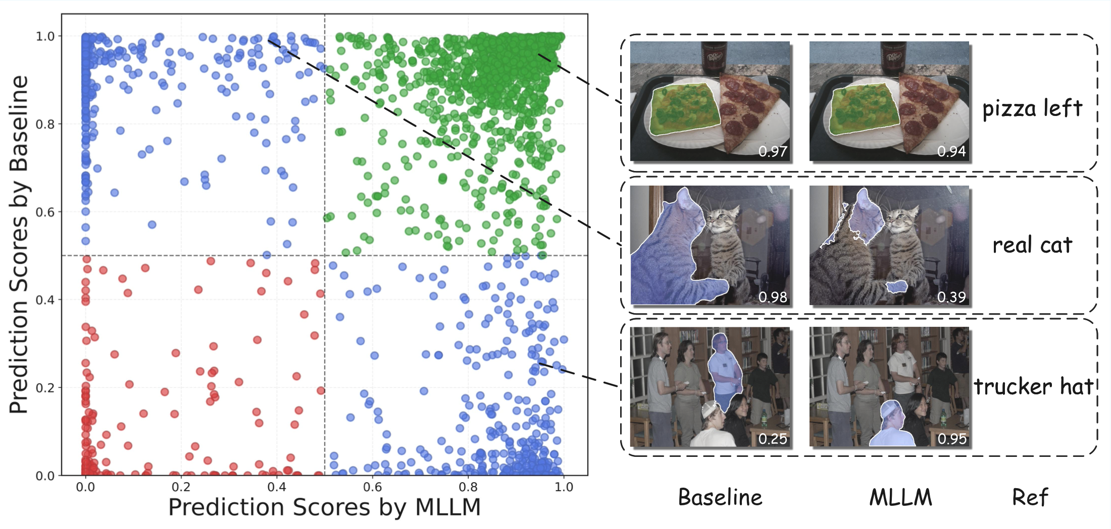 L2L prediction score comparison between baseline and MLLM