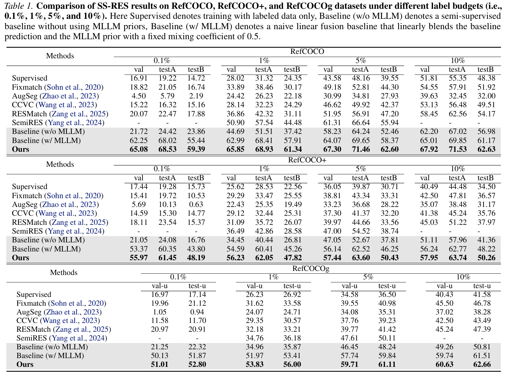 Table 1 main results